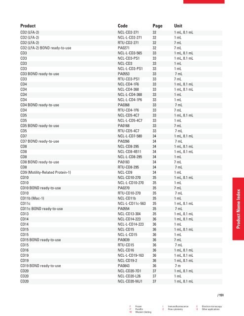 QF0159 Marketing Release Record