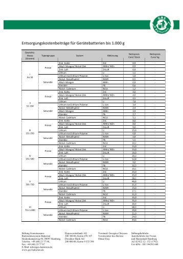 Entsorgungskostenbeiträge für Gerätebatterien bis ... - GRS-Batterien