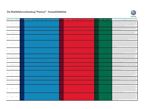 Die Mobiltelefonvorbereitung "Premium ... - Volkswagen AG