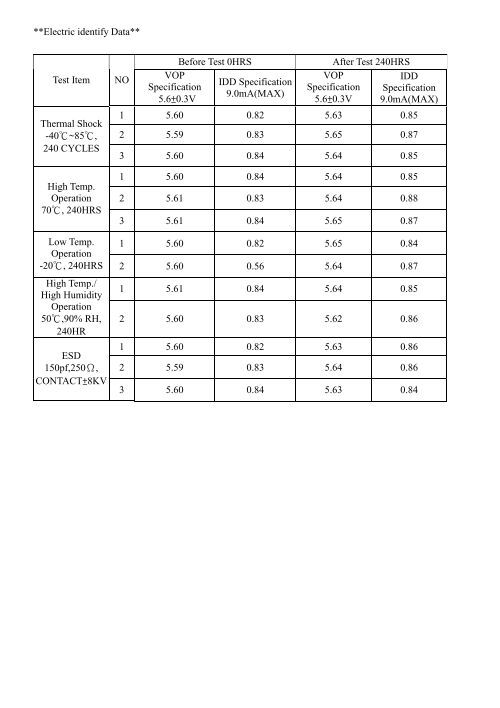Reliability Test Report - ChipCAD