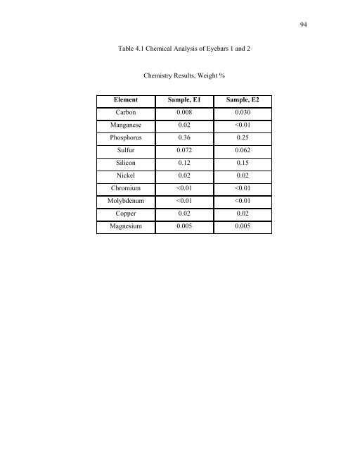 Evaluation and Repair of Wrought Iron and - Purdue e-Pubs ...