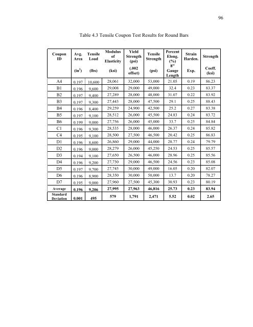 Evaluation and Repair of Wrought Iron and - Purdue e-Pubs ...