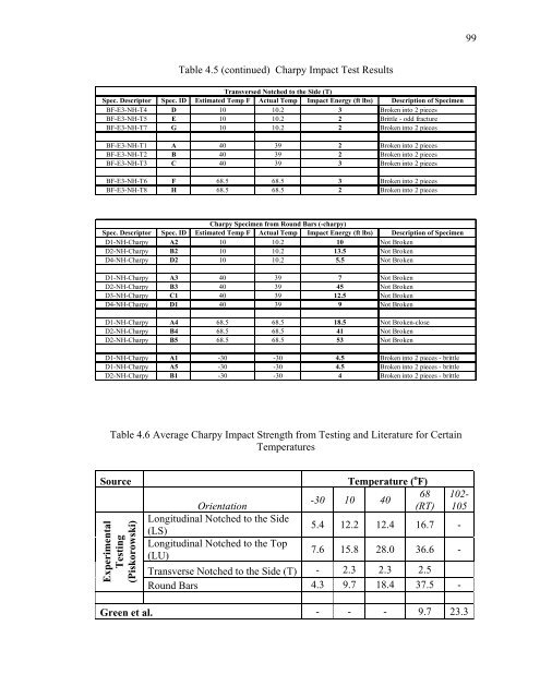 Evaluation and Repair of Wrought Iron and - Purdue e-Pubs ...