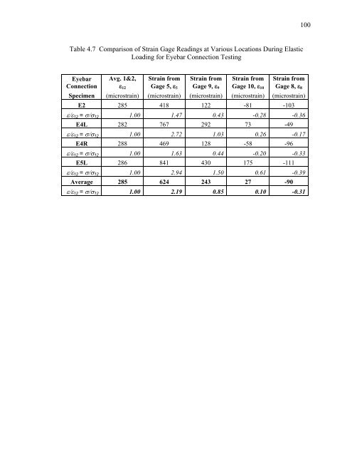 Evaluation and Repair of Wrought Iron and - Purdue e-Pubs ...