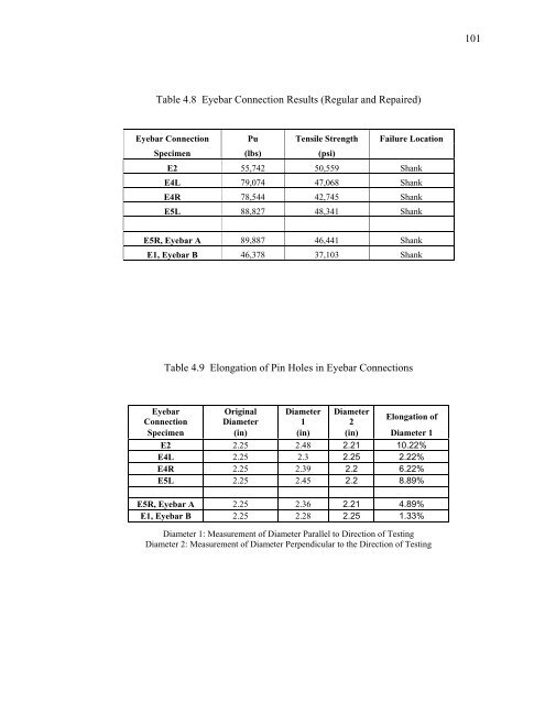 Evaluation and Repair of Wrought Iron and - Purdue e-Pubs ...