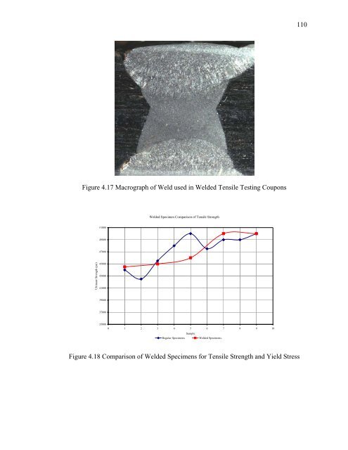 Evaluation and Repair of Wrought Iron and - Purdue e-Pubs ...