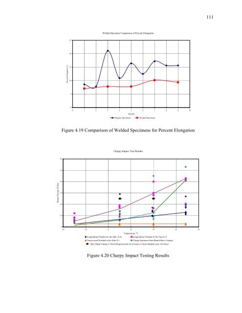 Evaluation and Repair of Wrought Iron and - Purdue e-Pubs ...