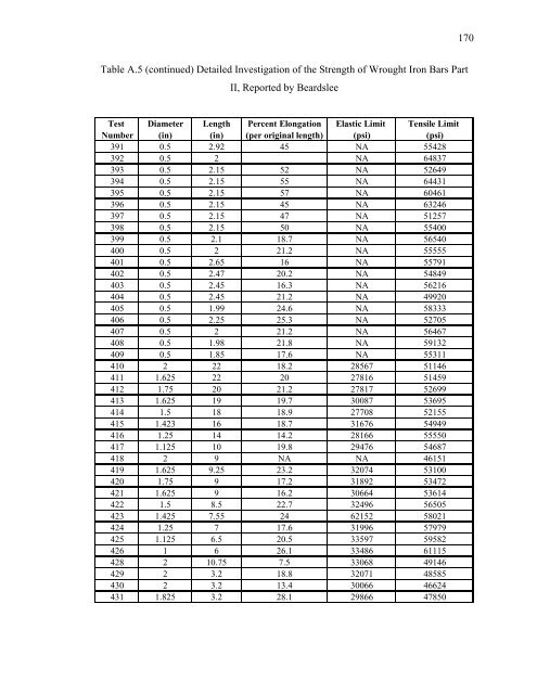 Evaluation and Repair of Wrought Iron and - Purdue e-Pubs ...