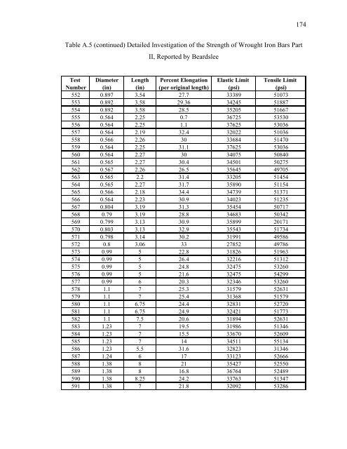 Evaluation and Repair of Wrought Iron and - Purdue e-Pubs ...