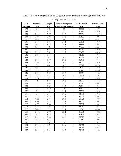 Evaluation and Repair of Wrought Iron and - Purdue e-Pubs ...