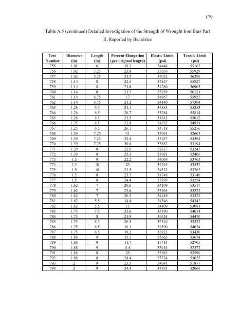 Evaluation and Repair of Wrought Iron and - Purdue e-Pubs ...