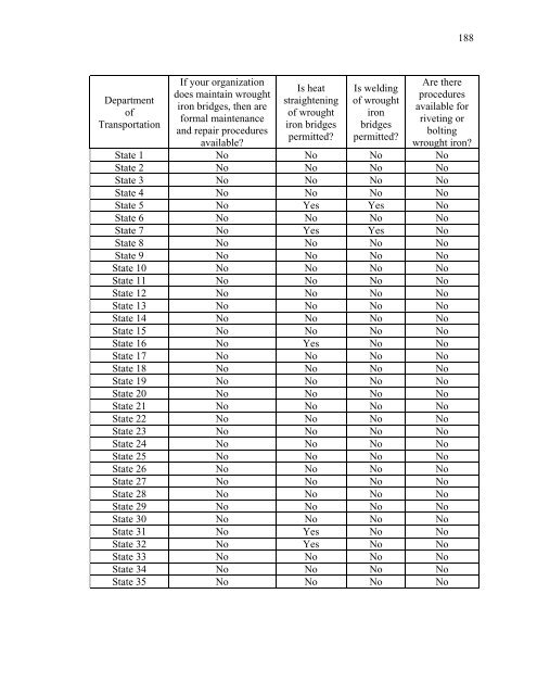 Evaluation and Repair of Wrought Iron and - Purdue e-Pubs ...