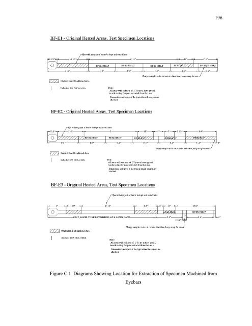 Evaluation and Repair of Wrought Iron and - Purdue e-Pubs ...