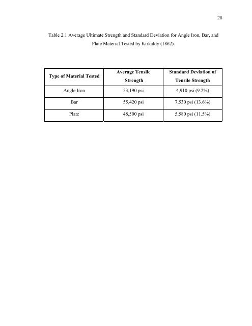 Evaluation and Repair of Wrought Iron and - Purdue e-Pubs ...