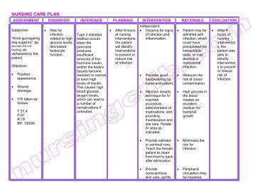 nanda care plans