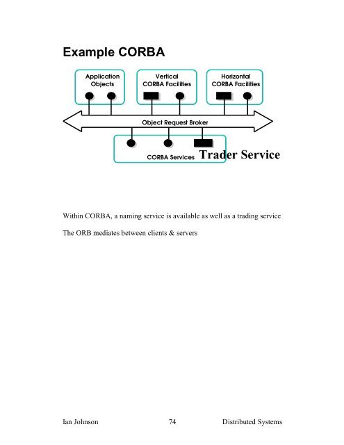 Naming, Trading, Directory and Discovery Services (CDK â chap.9)
