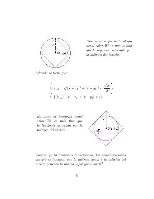 Notas de TopologÂ´Ä±a Clara M. Neira U. - UN Virtual