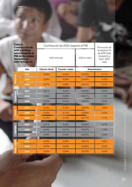 Eficacia dE la ayuda En salud - Action for Global Health