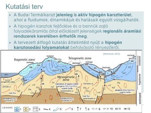 hipogén barlangok - Eötvös Loránd Tudományegyetem