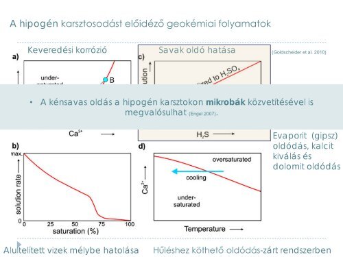 hipogén barlangok - Eötvös Loránd Tudományegyetem