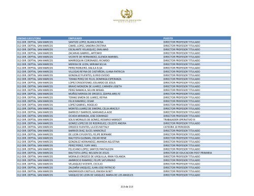 unidad ejecutora empleado puesto 312-dir. deptal. san marcos ...