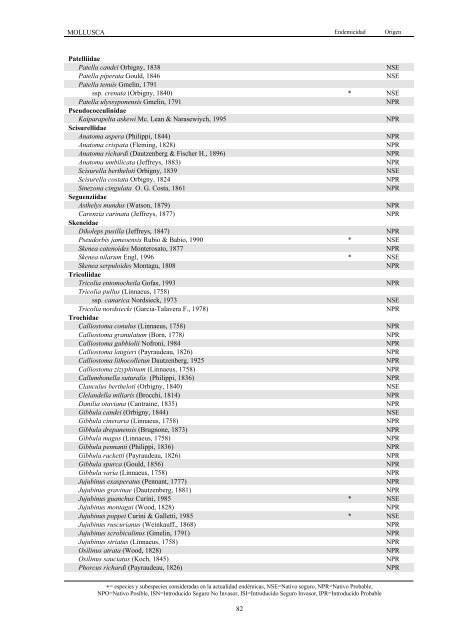 Lista de especies marinas de Canarias 2003. - Interreg Bionatura