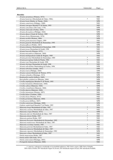 Lista de especies marinas de Canarias 2003. - Interreg Bionatura