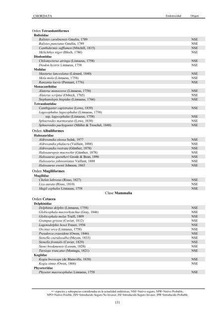 Lista de especies marinas de Canarias 2003. - Interreg Bionatura