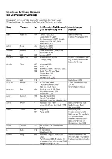 Die Oberhausener GÃ¤steliste - Internationale Kurzfilmtage ...