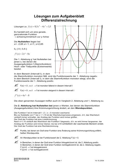 Einstieg in die Kurvendiskussion (ganzrat. Funktionen) - Bkonzepte.de