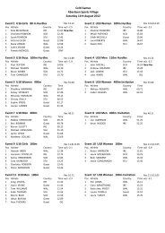 Full Results - Welsh Athletics