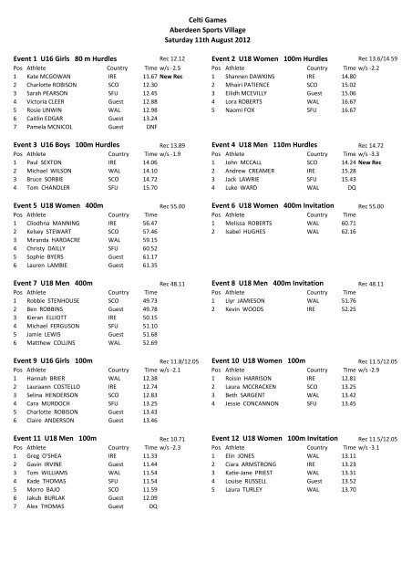 Full Results - Welsh Athletics