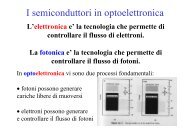 I semiconduttori in optoelettronica