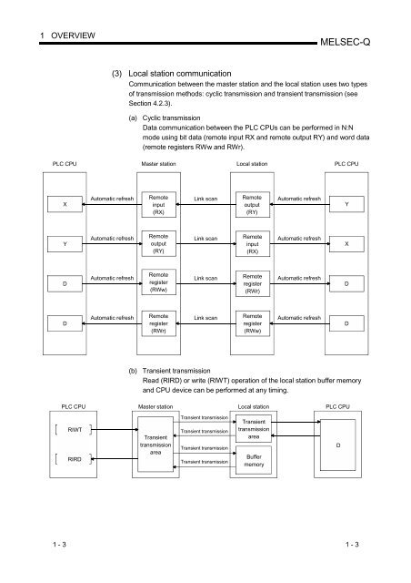 CC-Link System Master, Local Module User's Manual QJ61BT11