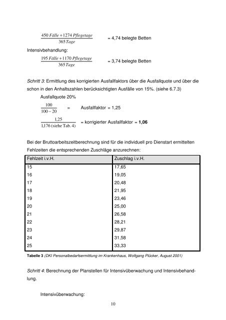 Personalbedarfsberechnung - IntensivCareUnit