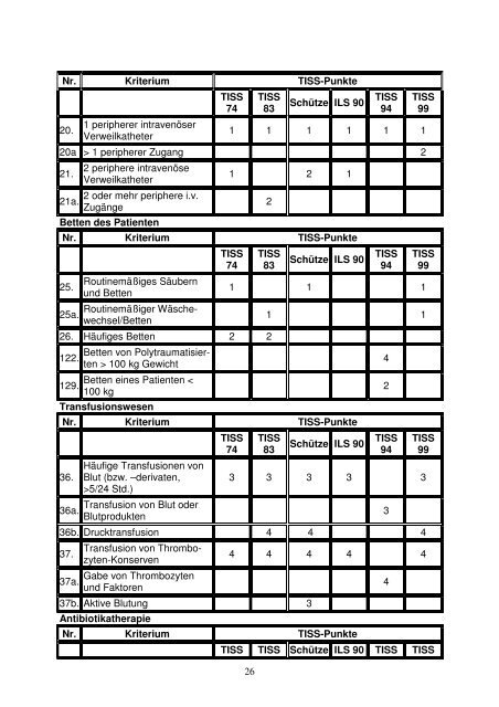 Personalbedarfsberechnung - IntensivCareUnit