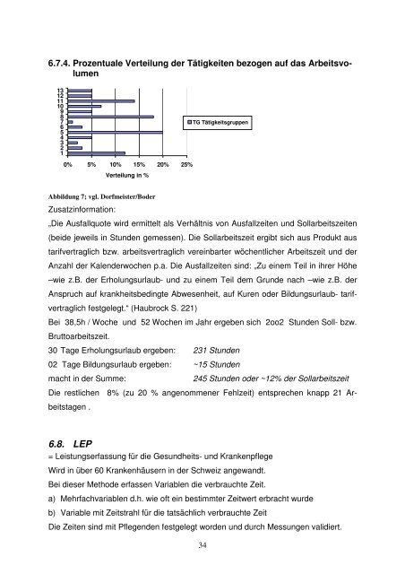 Personalbedarfsberechnung - IntensivCareUnit