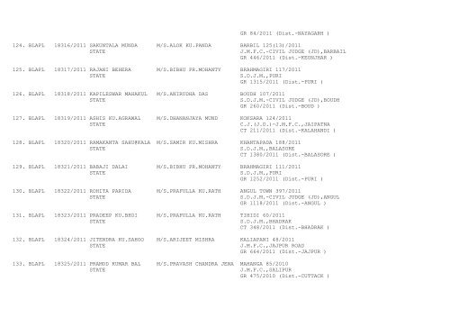 ORISSA HIGH COURT CASES FILED ON 05/09/2011 ...