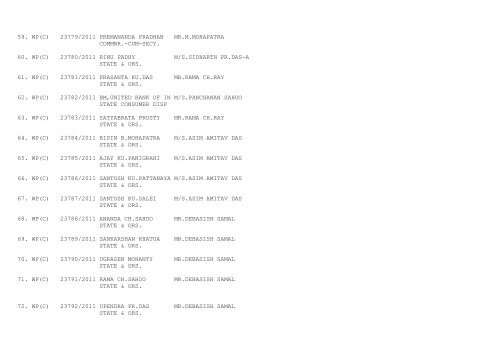 ORISSA HIGH COURT CASES FILED ON 05/09/2011 ...