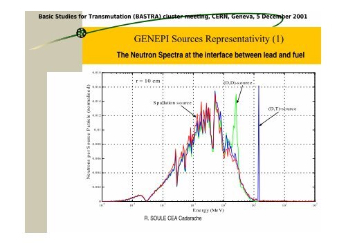 1 st BASTRA meeting - GSI  Webserver WWW-WIN