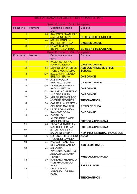 Risultati Danze Caraibiche - trofeo stardust