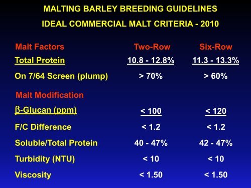 American Malting Barley Association, Inc. - Brewing And Malting ...