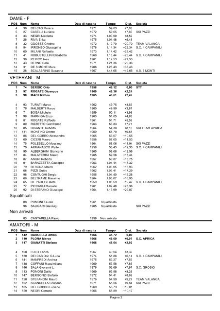 Classifiche 2Â° Trofeo Terziere Superiore - L'Eco delle Valli