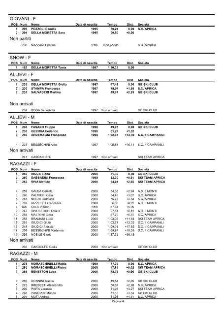 Classifiche 2Â° Trofeo Terziere Superiore - L'Eco delle Valli