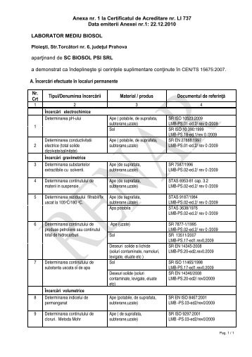 lista domeniilor pentru care se solicitÄ acreditarea - RENAR