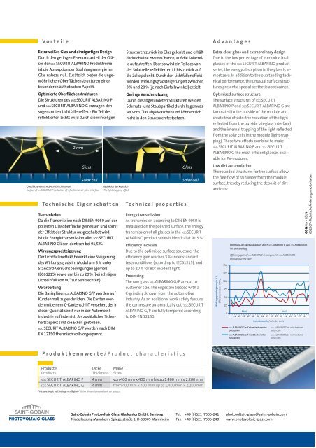 Albarino P Glas - Reimann Solar GmbH