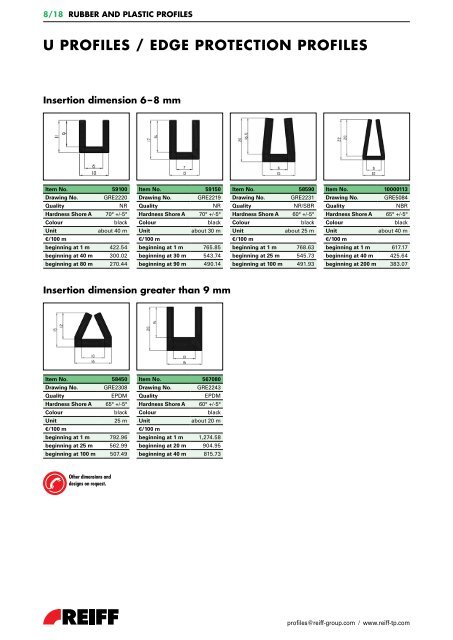 dRawing pRofiles - REIFF Technische Produkte