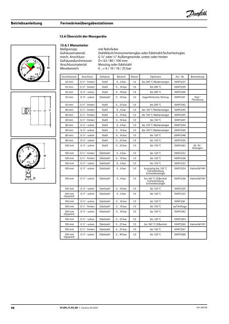 MBA FernwÃ¤rmestationen [VIEHJ103]_Sept09.pdf