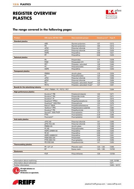 REGISTER OVERVIEW PLASTICS