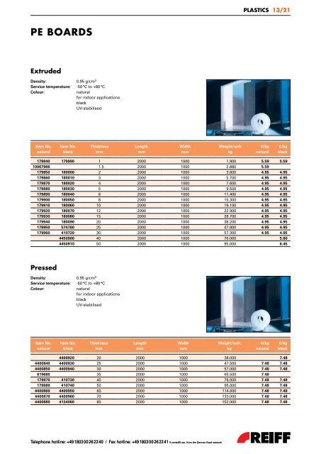 REGISTER OVERVIEW PLASTICS